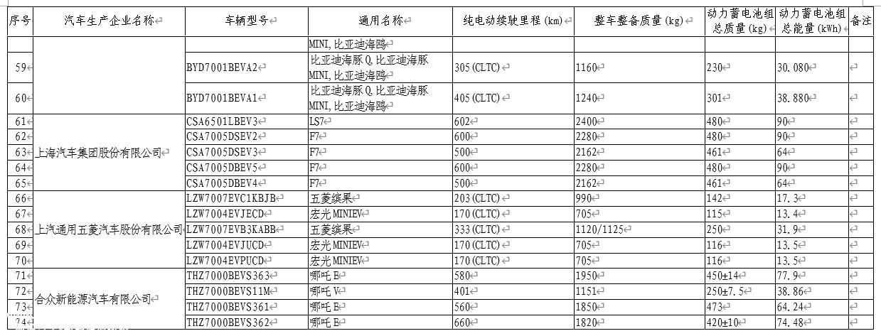 海鸥/蓝山在列 第62批免税新能源汽车目录