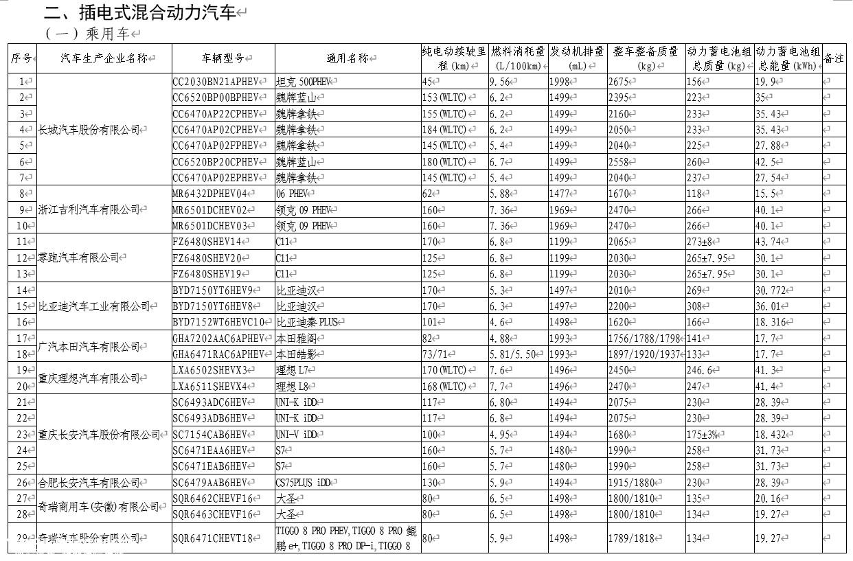 海鸥/蓝山在列 第62批免税新能源汽车目录