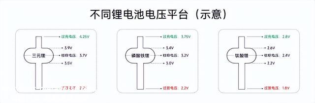 原来锂电池有这几种！它们有什么优劣势呢？