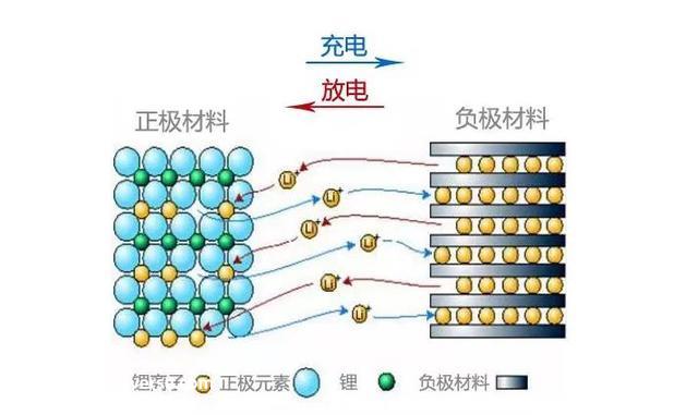 原来锂电池有这几种！它们有什么优劣势呢？
