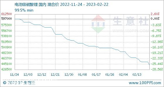 使出“杀手锏”，宁德时代也有危机感