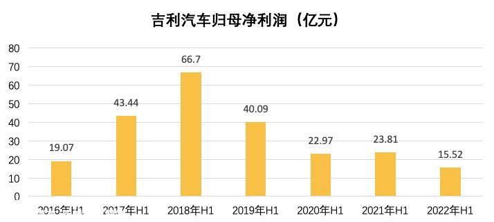估值130亿美元的概念是什么?