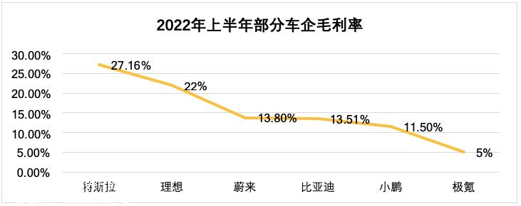 估值130亿美元的概念是什么?