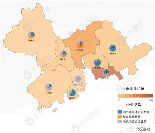 中国新能源汽车四大产业集群格局突出