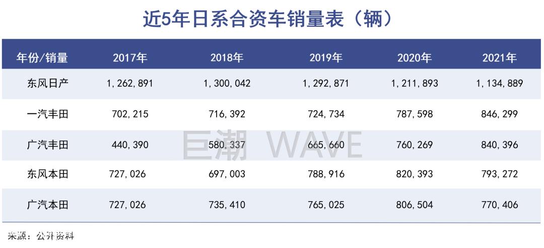 现代汽车同比下降44辆.3%,起亚汽车暴跌68