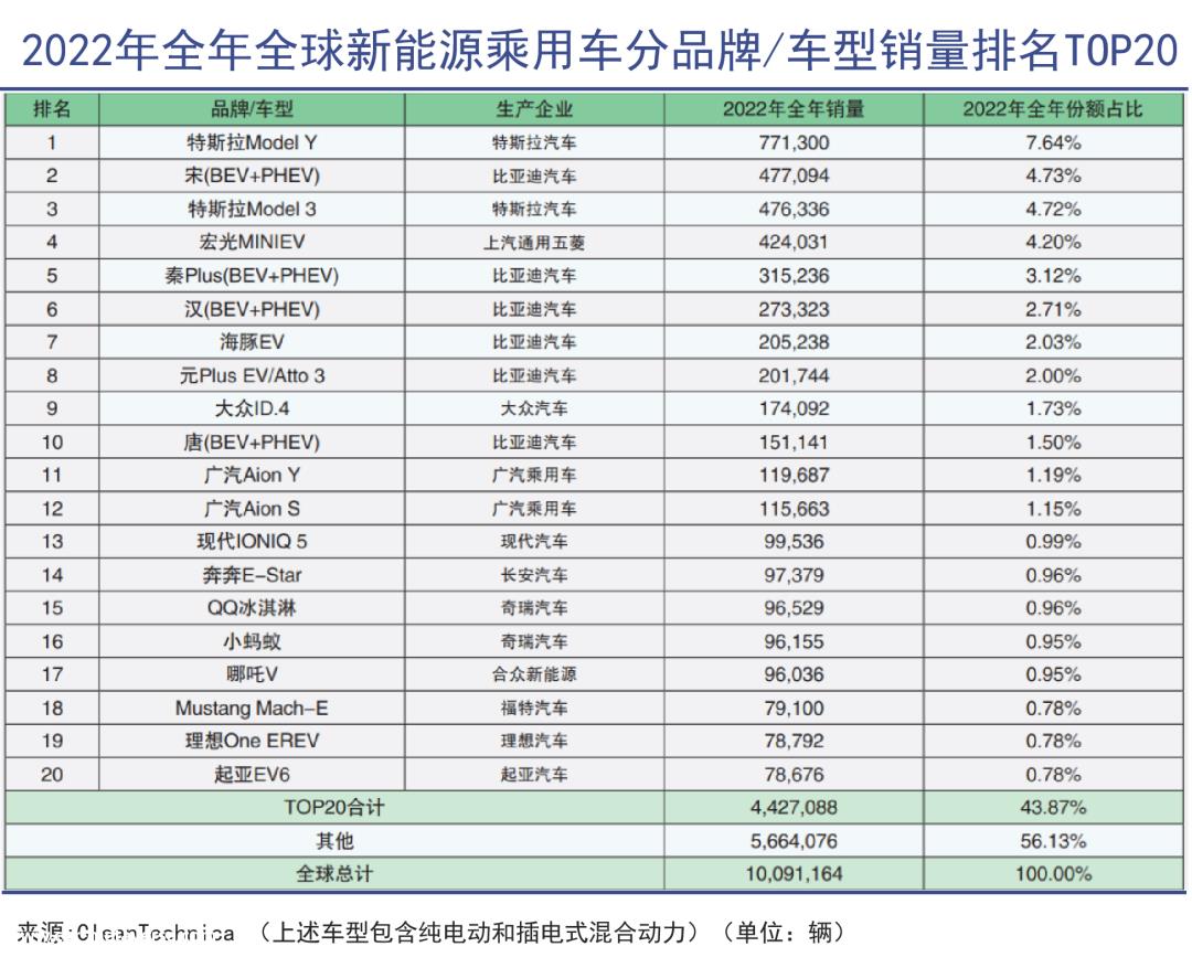 现代汽车同比下降44辆.3%,起亚汽车暴跌68