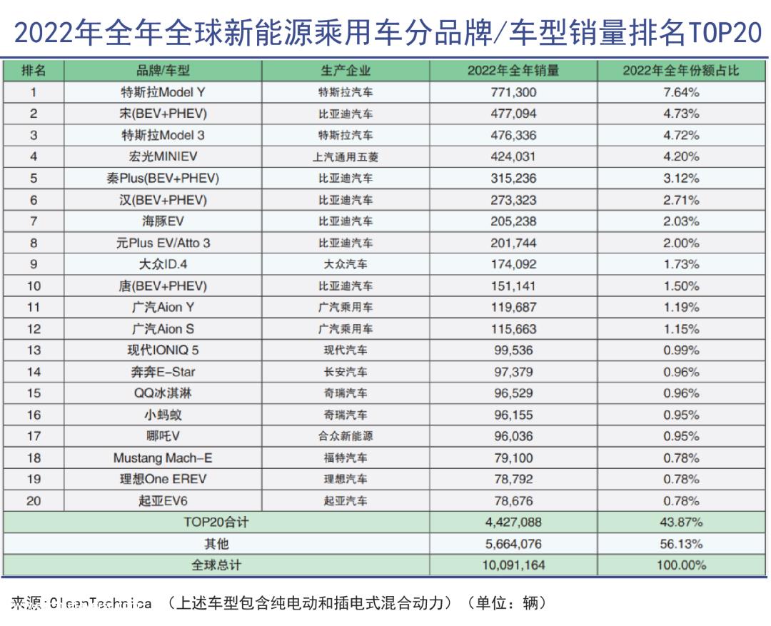 现代汽车同比下降44辆.3%,起亚汽车暴跌68