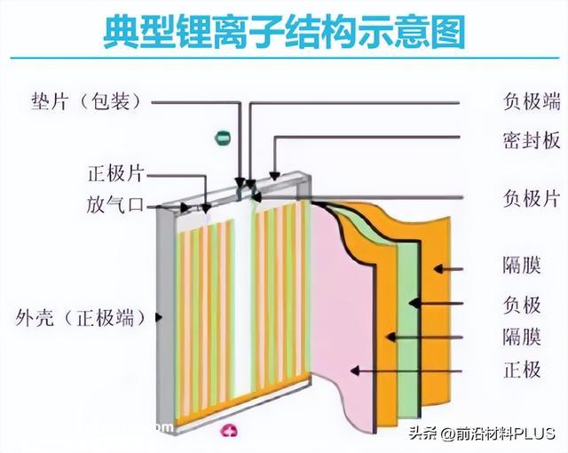 拿下35亿！“宁王”出海新模式！锂电池四大焦点材料发展全解析