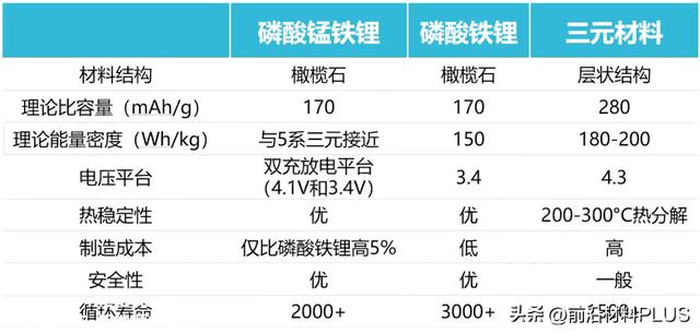 拿下35亿！“宁王”出海新模式！锂电池四大焦点材料发展全解析