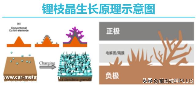 拿下35亿！“宁王”出海新模式！锂电池四大焦点材料发展全解析