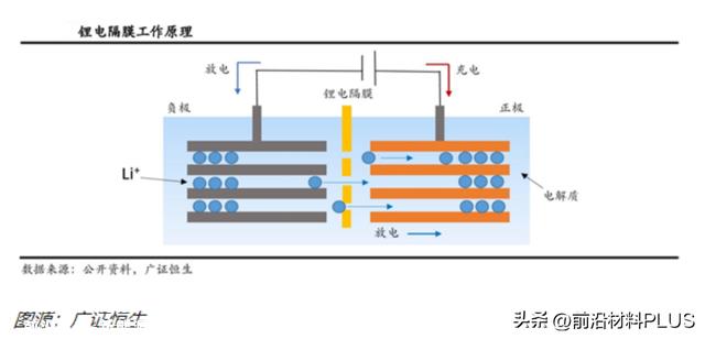 拿下35亿！“宁王”出海新模式！锂电池四大焦点材料发展全解析