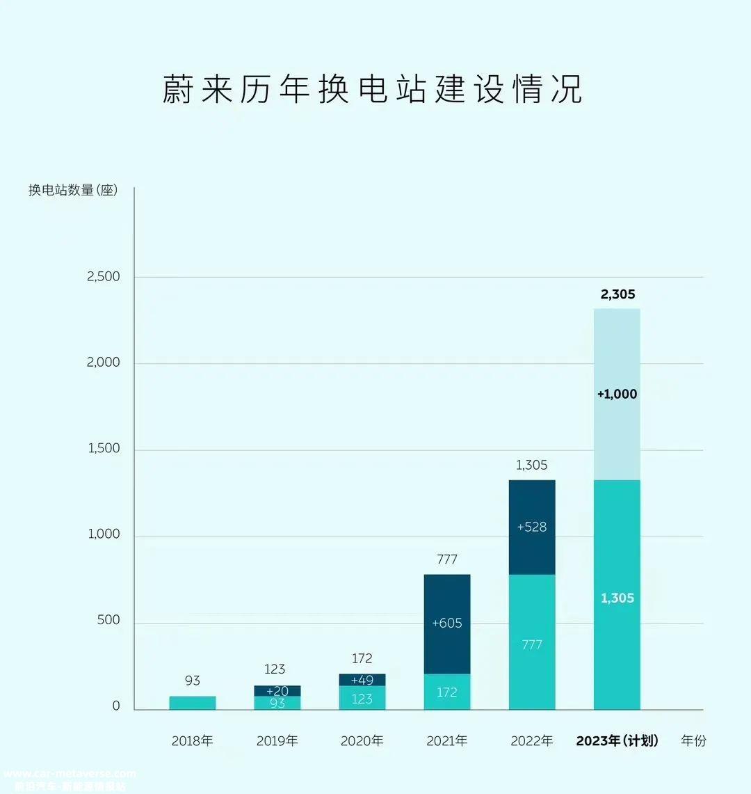 从特斯拉年初“伤敌1000,自损800”突然官降开始