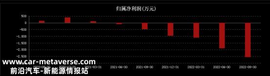 万里股份的下一条路将何去何从?