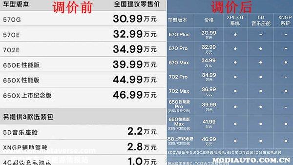 小鹏G9降价最新消息，小鹏降价补偿明细