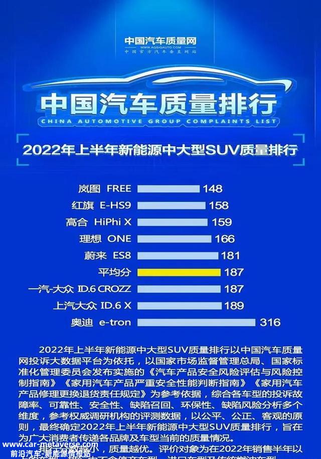新能源SUV别乱买！最新质量榜公布：比亚迪唐第六，Model Y入榜！