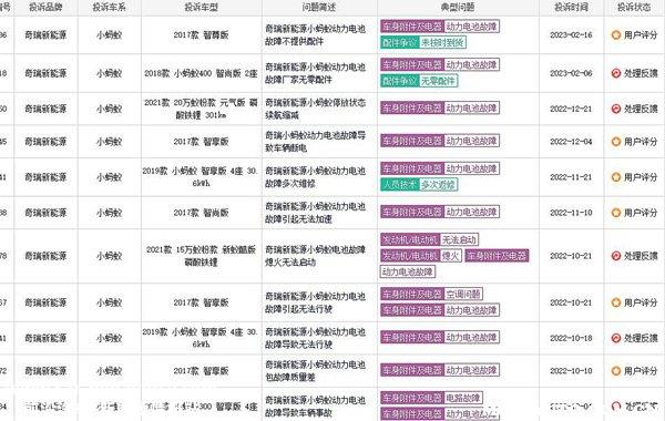 022小蚂蚁致命的缺点，小蚂蚁一般可以开几年"