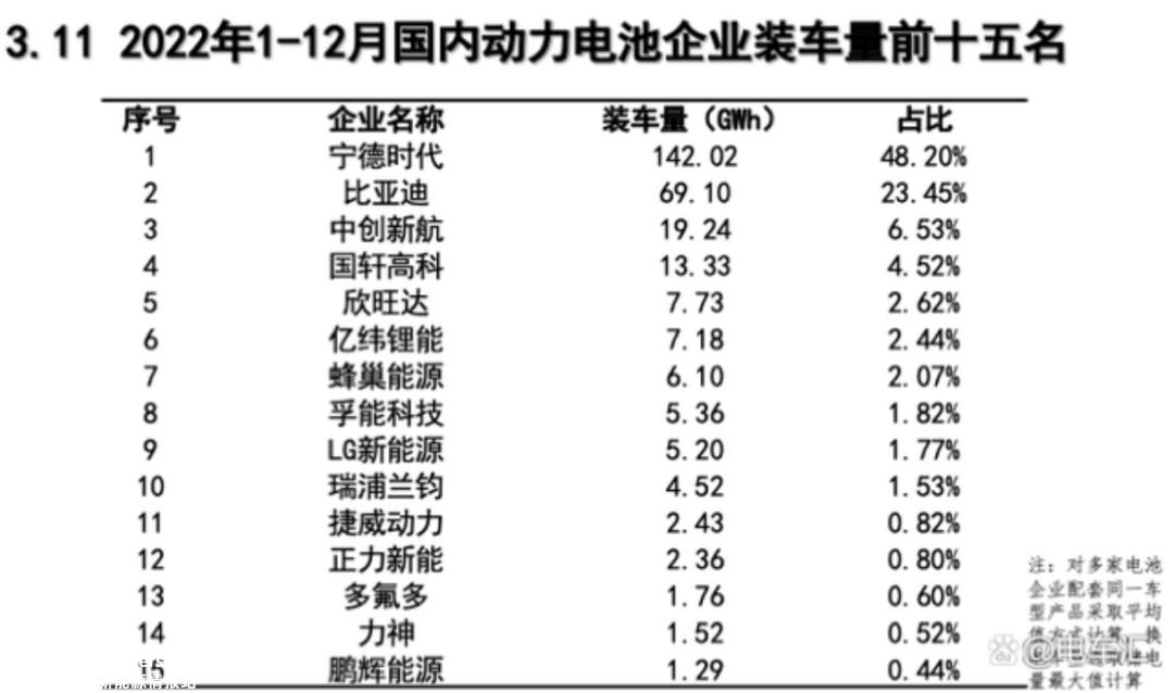 新能源汽车降价会来吗?