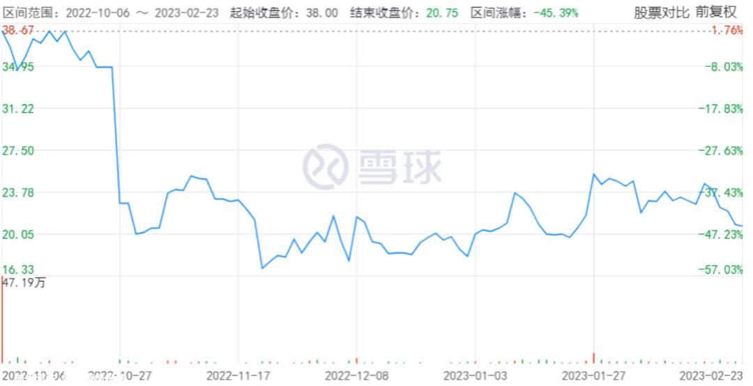 新能源汽车降价会来吗?
