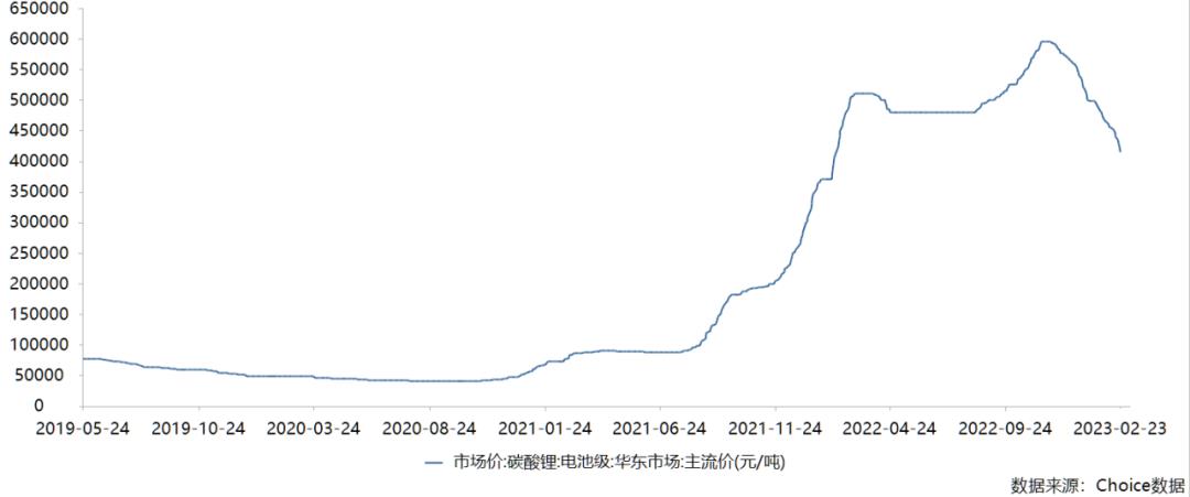 新能源汽车降价会来吗?