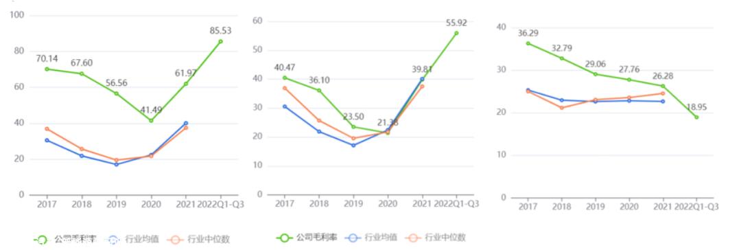 新能源汽车降价会来吗?