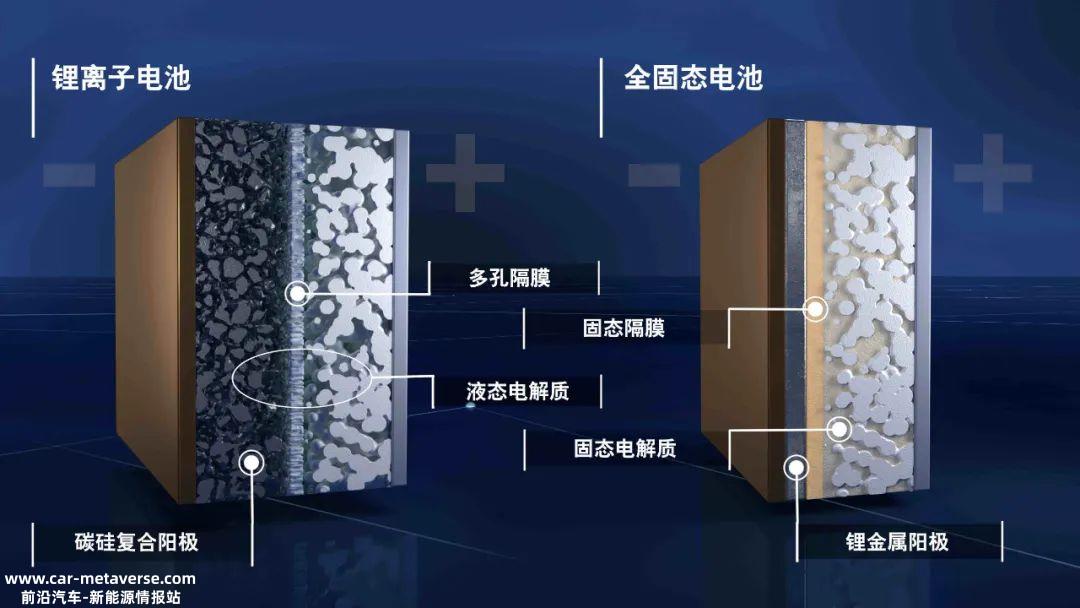 新能源电池的未来将何去何从?