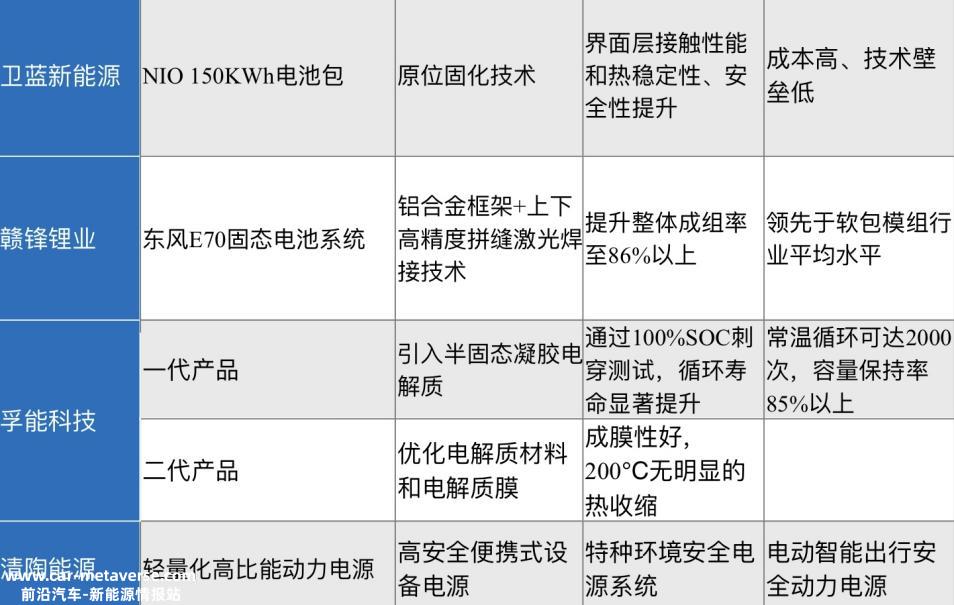 新能源电池的未来将何去何从?