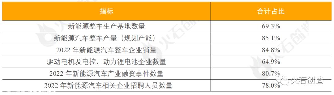 022年中国新能源汽车产业快速发展步伐并未停止'