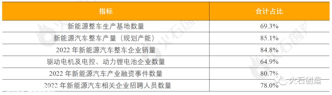 022年中国新能源汽车产业快速发展步伐并未停止'