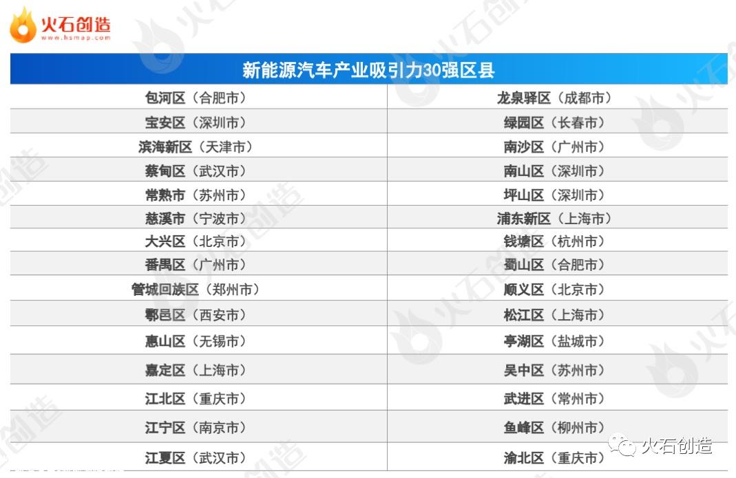 022年中国新能源汽车产业快速发展步伐并未停止'