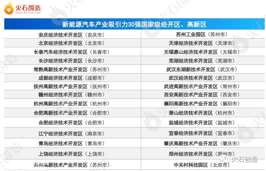 022年中国新能源汽车产业快速发展步伐并未停止'