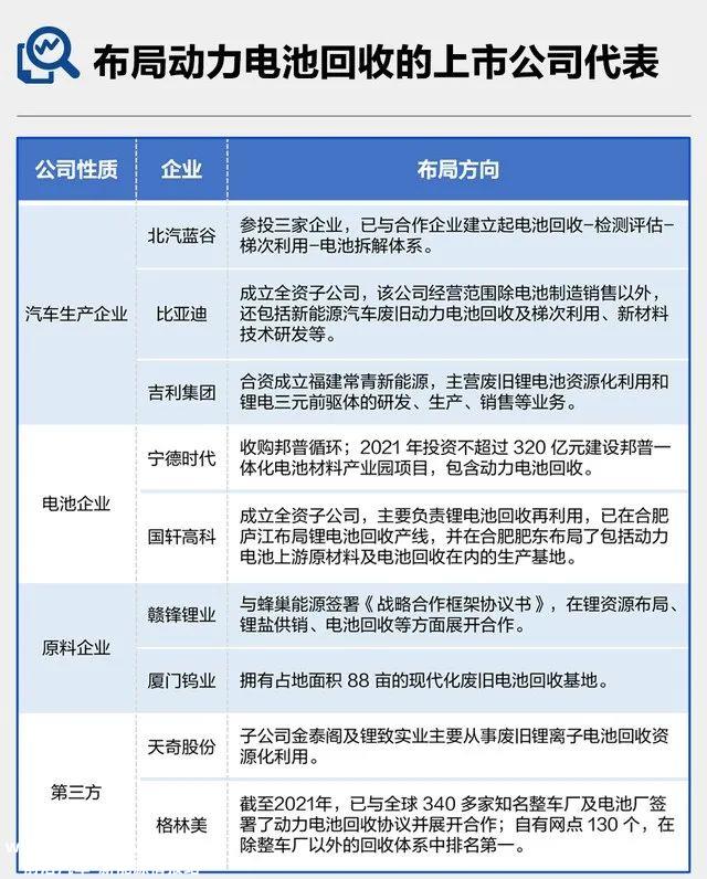 新能源汽车动力电池回收越来越受到行业资本关注