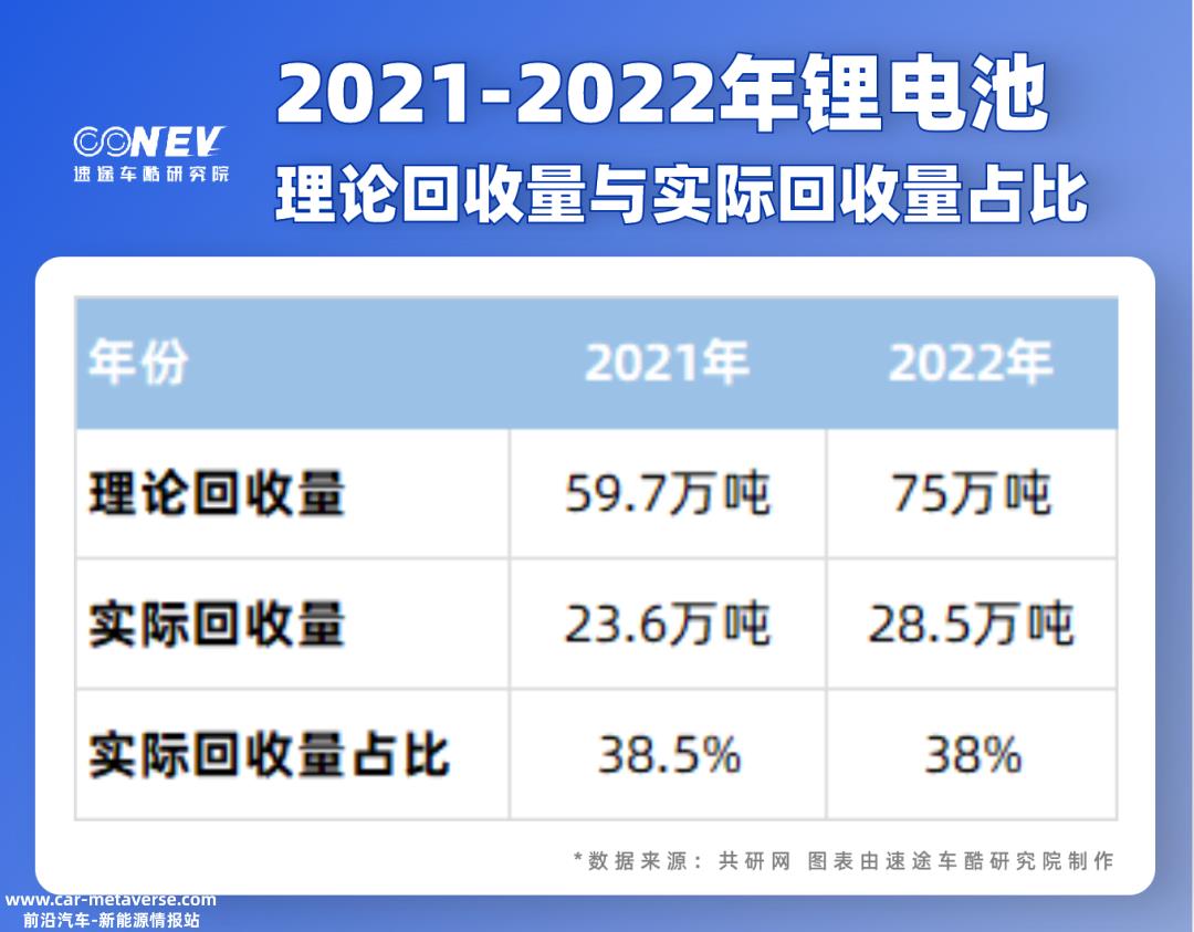新能源汽车动力电池回收越来越受到行业资本关注