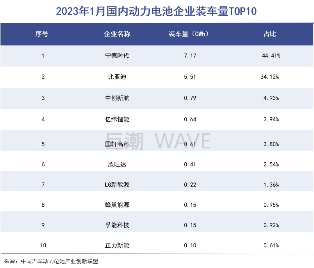 一手降价绑定客户,一手自有矿产量产,这才是曾玉群主动降价的真