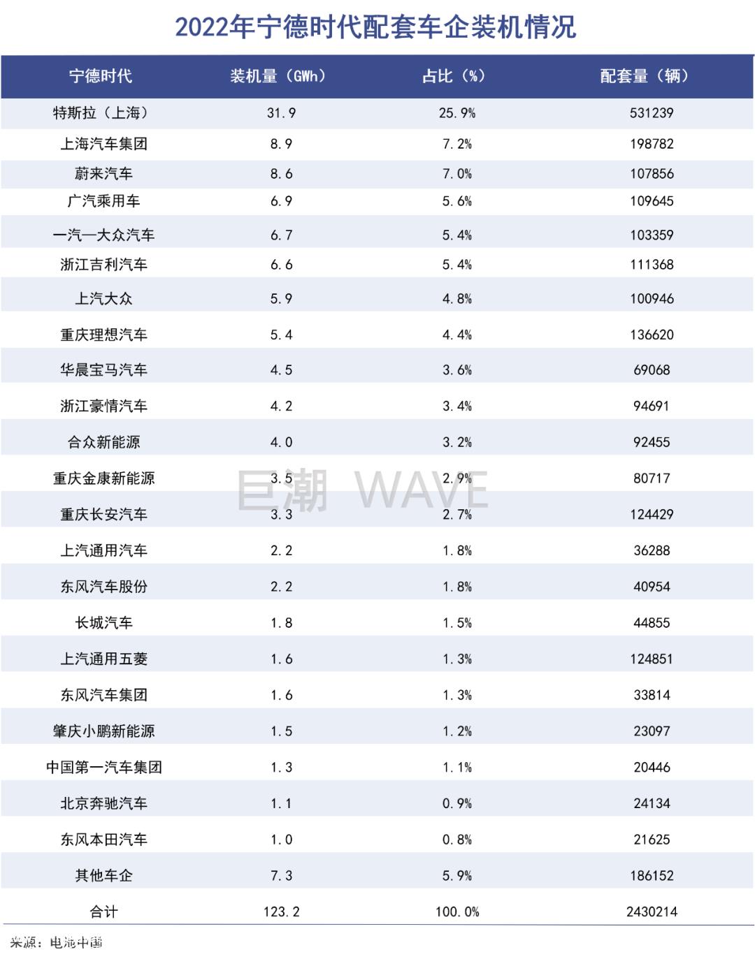 一手降价绑定客户,一手自有矿产量产,这才是曾玉群主动降价的真