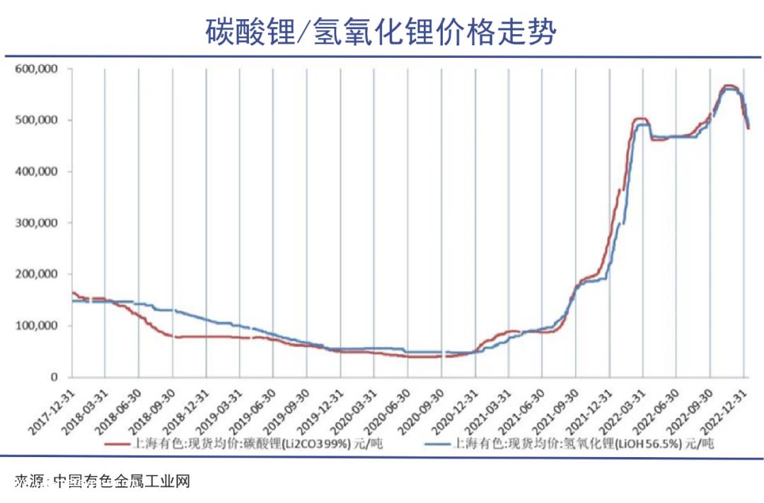 一手降价绑定客户,一手自有矿产量产,这才是曾玉群主动降价的真