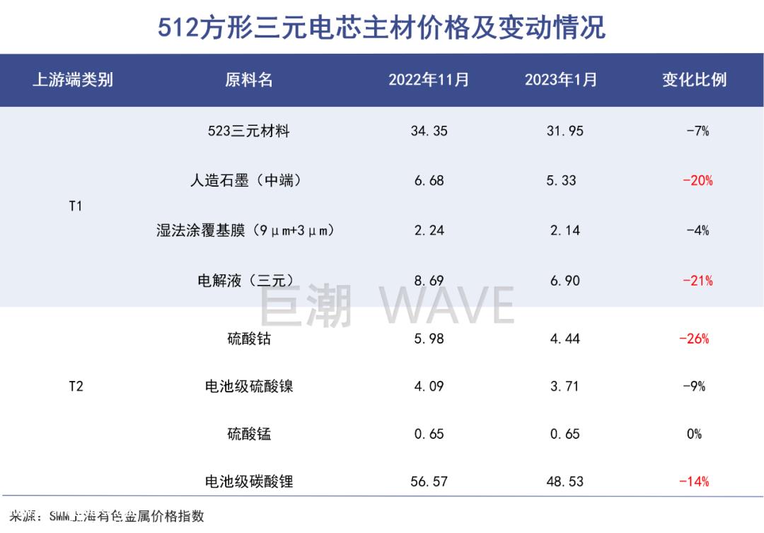 一手降价绑定客户,一手自有矿产量产,这才是曾玉群主动降价的真