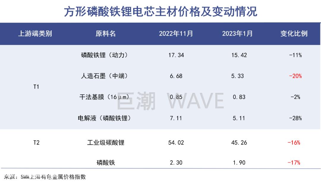 一手降价绑定客户,一手自有矿产量产,这才是曾玉群主动降价的真