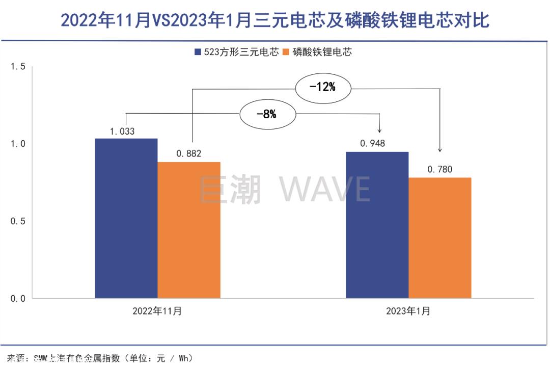 一手降价绑定客户,一手自有矿产量产,这才是曾玉群主动降价的真