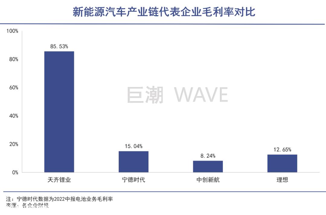 一手降价绑定客户,一手自有矿产量产,这才是曾玉群主动降价的真
