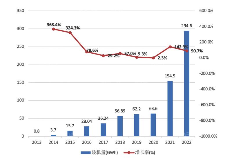023年新能源汽车行业研究报告"