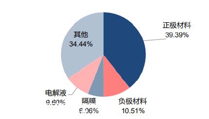 023年新能源汽车行业研究报告"