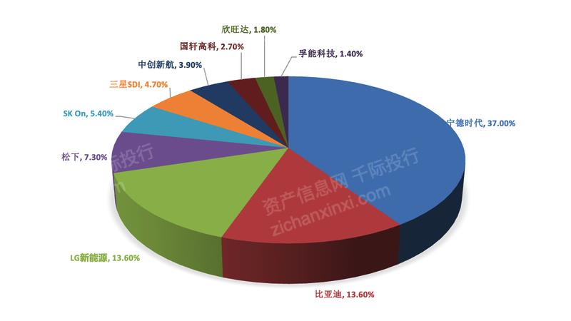 023年新能源汽车行业研究报告"