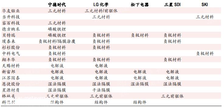 023年新能源汽车行业研究报告"