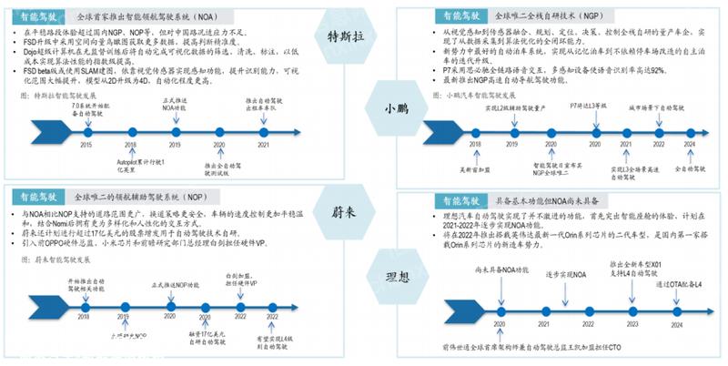 023年新能源汽车行业研究报告"
