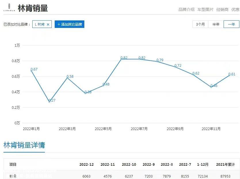 福特在新能源大趋势下准备得怎么样?