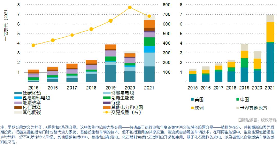 有“欲望”的能源:从减碳加速到能源独立