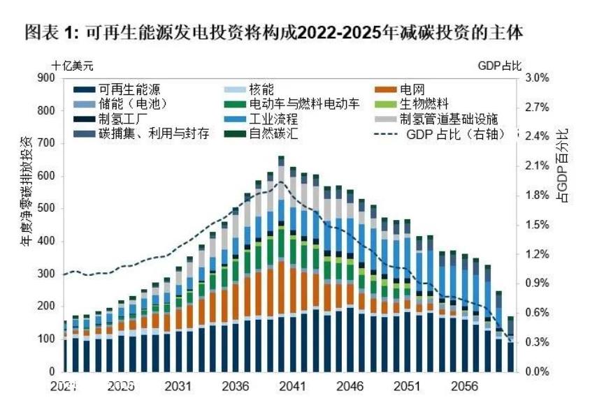 有“欲望”的能源:从减碳加速到能源独立