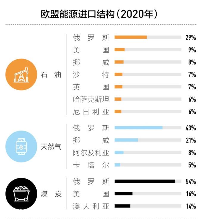 有“欲望”的能源:从减碳加速到能源独立