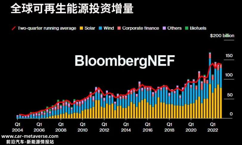 有“欲望”的能源:从减碳加速到能源独立