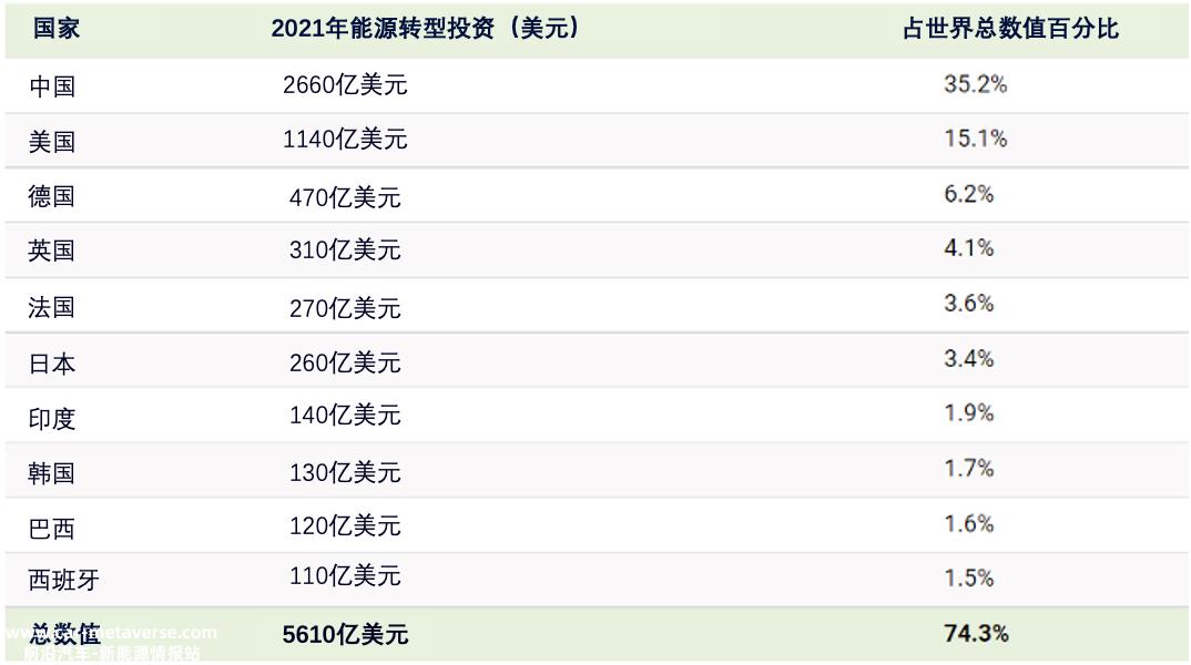 有“欲望”的能源:从减碳加速到能源独立